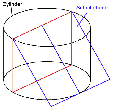 Zylinder
